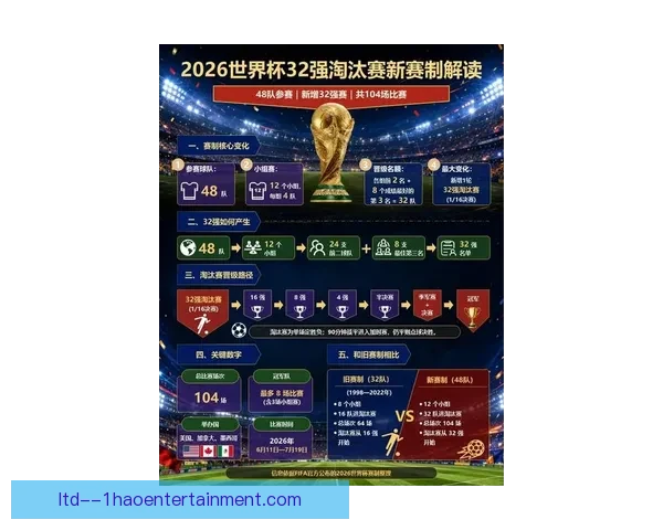 2026年世界杯全解析赛制球队举办地历史看点与观赛指南
